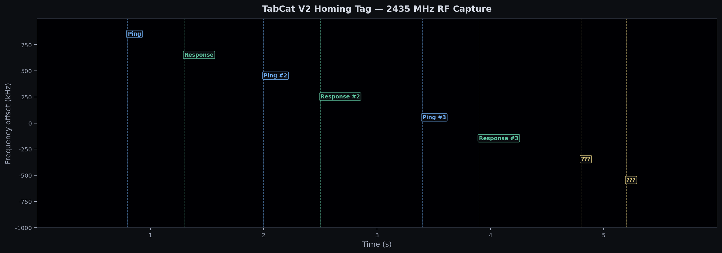 Annotated spectrogram